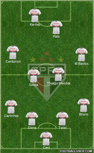 São Paulo FC Formation 2015