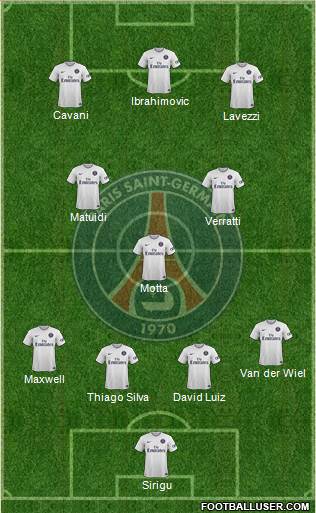 Paris Saint-Germain Formation 2015