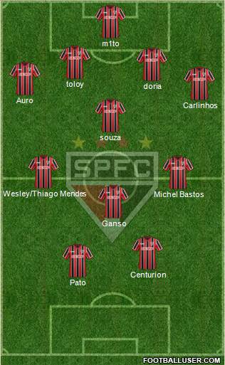 São Paulo FC Formation 2015