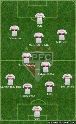 São Paulo FC Formation 2015