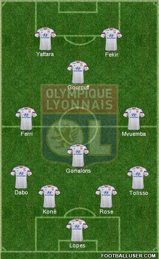 Olympique Lyonnais Formation 2015