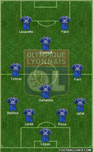 Olympique Lyonnais Formation 2015