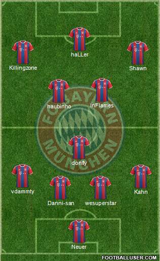 FC Bayern München Formation 2015