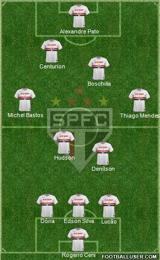 São Paulo FC Formation 2015