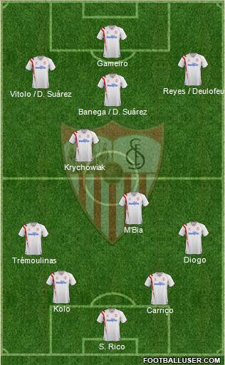 Sevilla F.C., S.A.D. Formation 2015