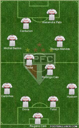 São Paulo FC Formation 2015