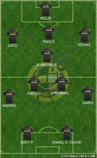 Spain Formation 2015