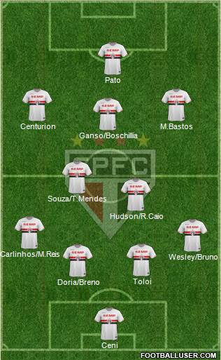 São Paulo FC Formation 2015