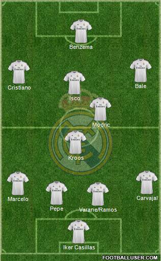 Real Madrid C.F. Formation 2015