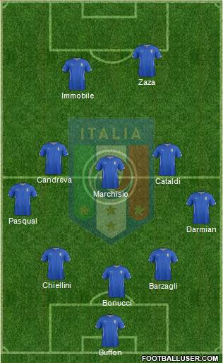 Italy Formation 2015