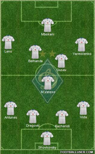 Dinamo Kiev Formation 2015