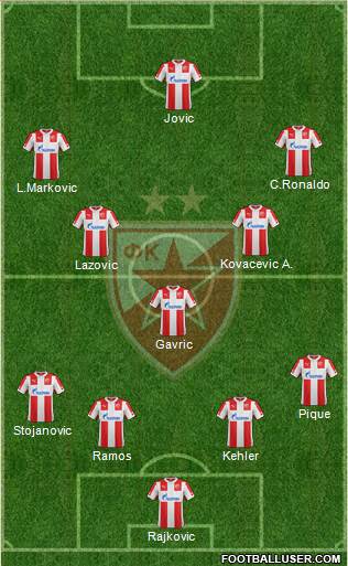 FC Red Star Belgrade Formation 2015