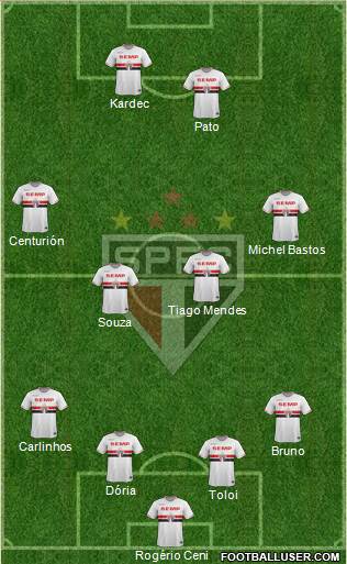 São Paulo FC Formation 2015