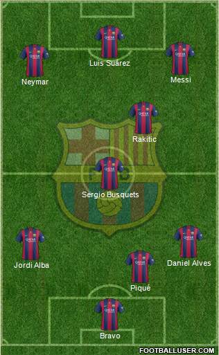 F.C. Barcelona Formation 2015