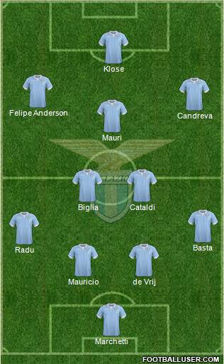 S.S. Lazio Formation 2015