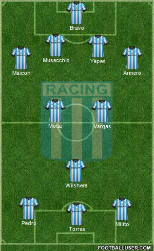 Racing Club Formation 2015