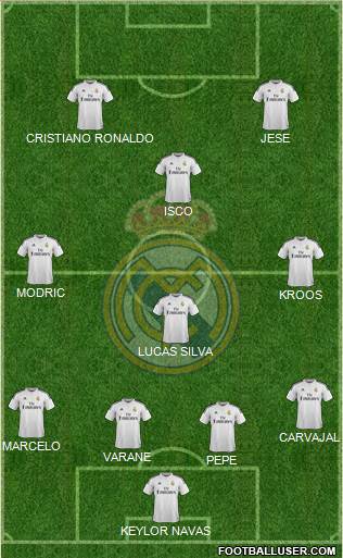 Real Madrid C.F. Formation 2015