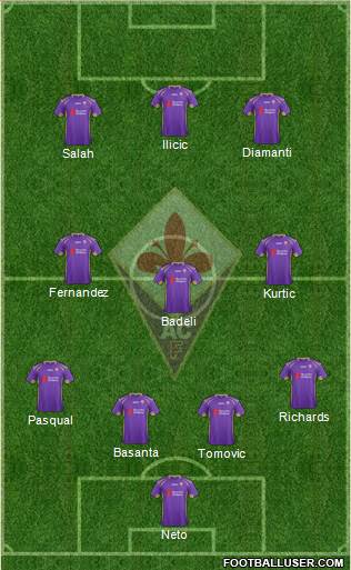 Fiorentina Formation 2015
