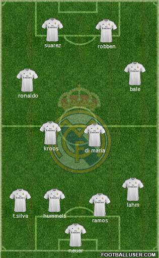 Real Madrid C.F. Formation 2015