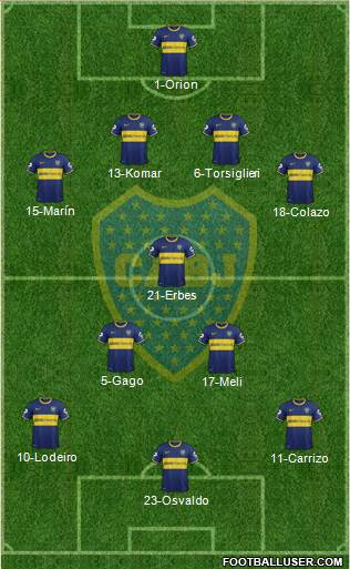 Boca Juniors Formation 2015