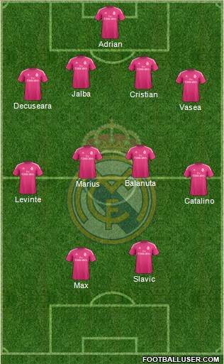 Real Madrid C.F. Formation 2015