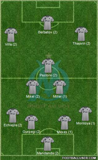Olympique de Marseille Formation 2015