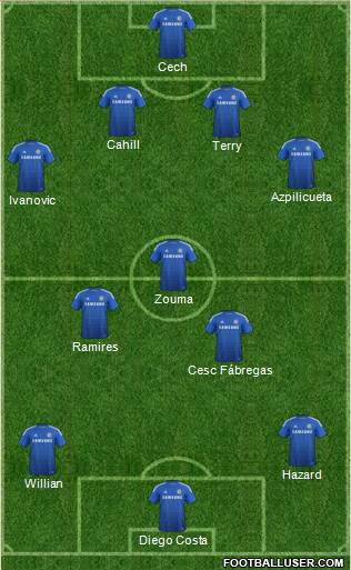 Chelsea Formation 2015