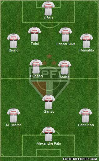 São Paulo FC Formation 2015