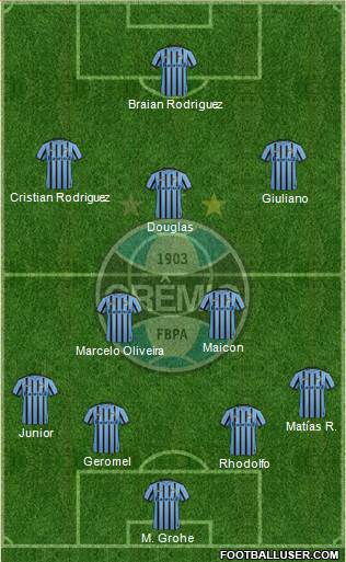 Grêmio FBPA Formation 2015