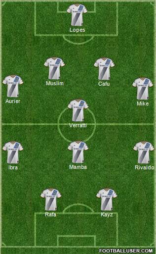 Los Angeles Galaxy Formation 2015