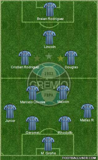 Grêmio FBPA Formation 2015
