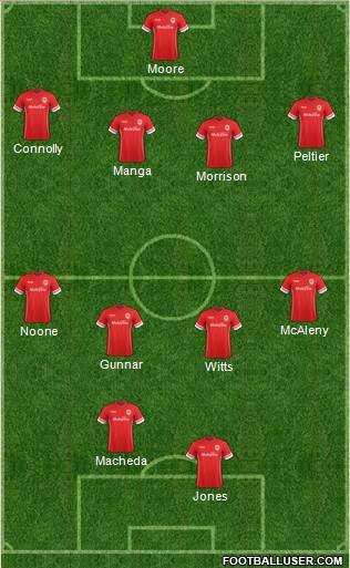 Cardiff City Formation 2015