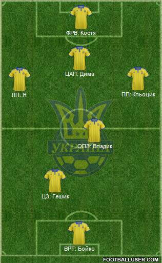 Ukraine Formation 2015