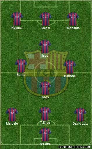 F.C. Barcelona Formation 2015