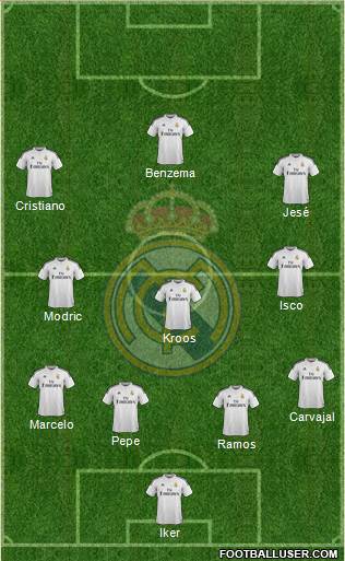 Real Madrid C.F. Formation 2015