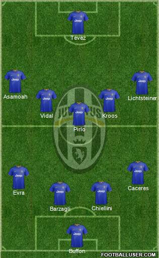 Juventus Formation 2015