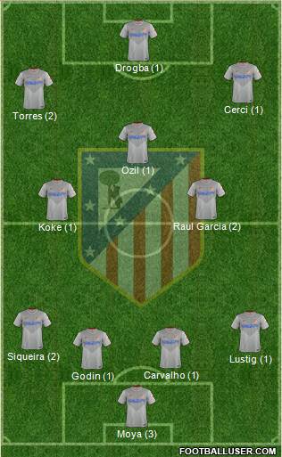 C. Atlético Madrid S.A.D. Formation 2015