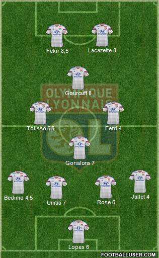 Olympique Lyonnais Formation 2015
