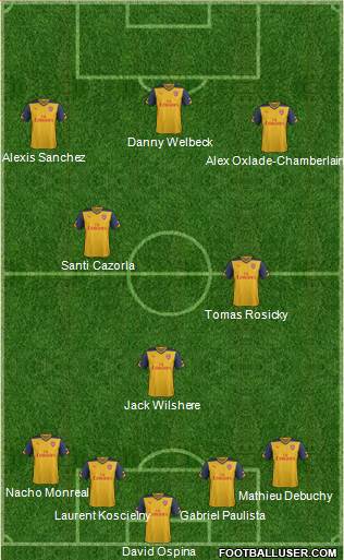 Arsenal Formation 2015