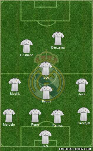 Real Madrid C.F. Formation 2015