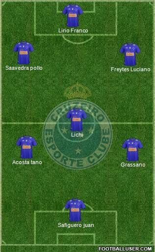 Cruzeiro EC Formation 2015