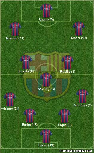 F.C. Barcelona Formation 2015