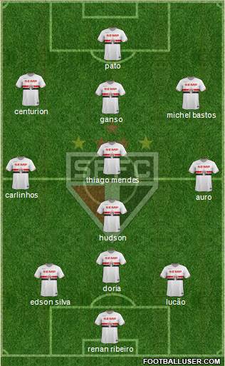 São Paulo FC Formation 2015