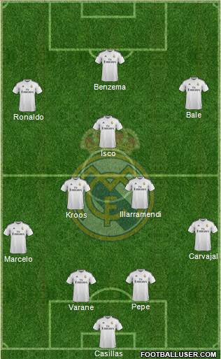Real Madrid C.F. Formation 2015