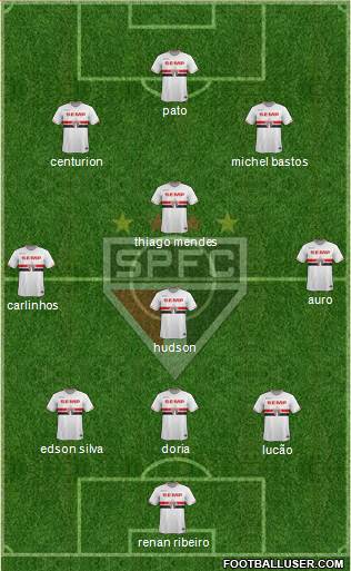 São Paulo FC Formation 2015