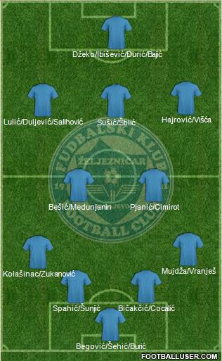FK Zeljeznicar Sarajevo Formation 2015