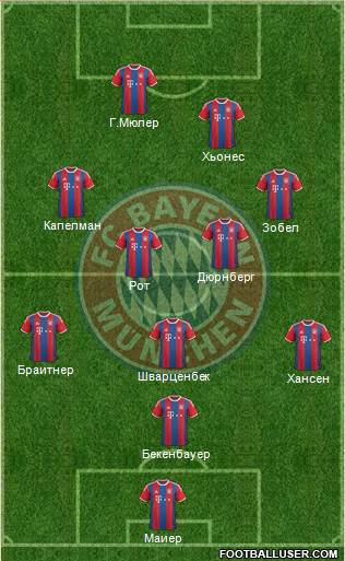 FC Bayern München Formation 2015