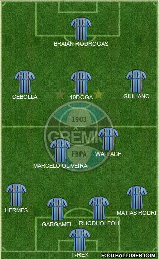 Grêmio FBPA Formation 2015