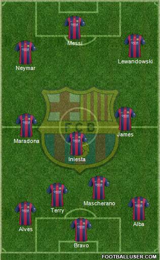 F.C. Barcelona Formation 2015