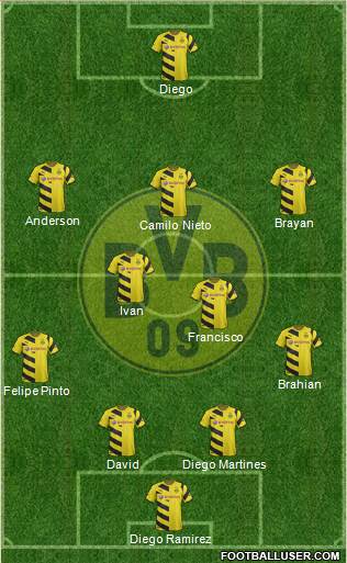 Borussia Dortmund Formation 2015
